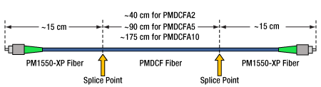 PMDCF Construction Diagram