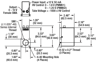 PMM01 and PMM02 Dimensions