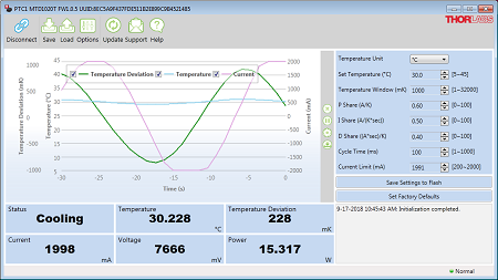 PTC Software