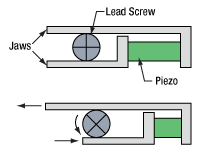 Inertia Motor