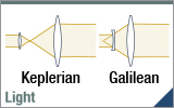 ケプラー式およびガリレイ式のビームエキスパンダの比較